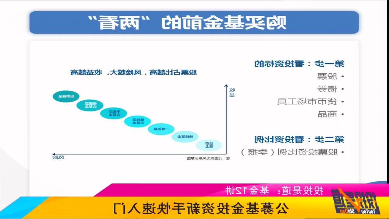 基金入门，新手如何购买基金，基金入门指南，新手如何轻松购买基金