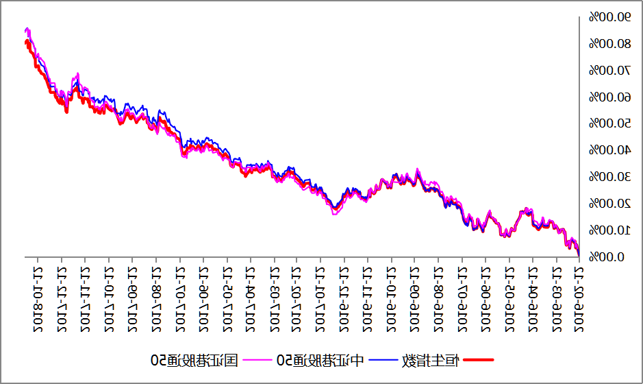 港股行情指数，深度解析与市场洞察，港股行情指数深度解析与市场调研洞察